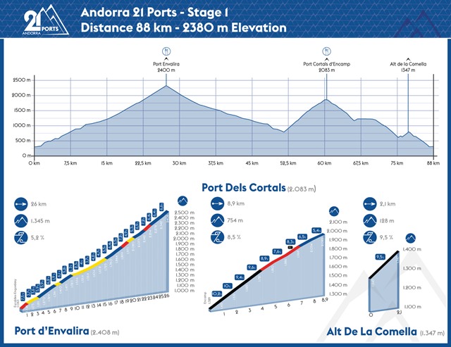 etapa 1 21 ports andorra