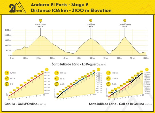etapa 2 21 ports andorra