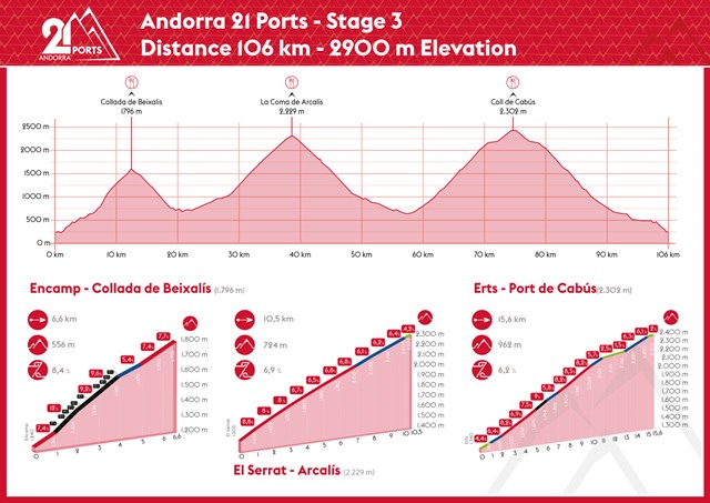 etapa 3 21 ports andorra