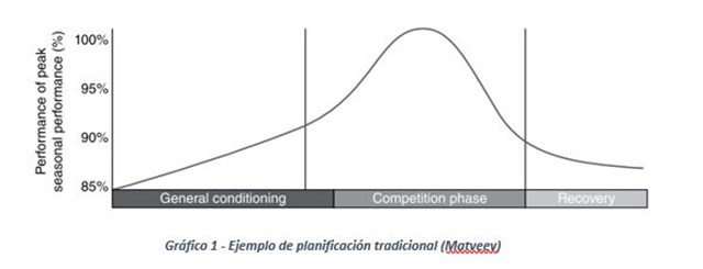 tipo planificacion temporada
