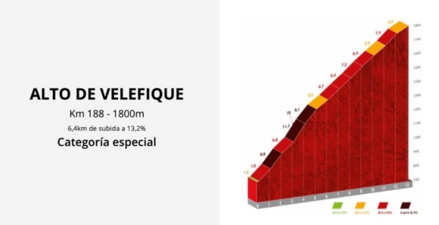 Alto de Velefique 
