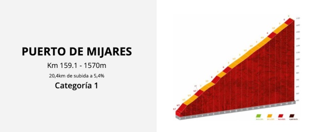 Puerto Mijares