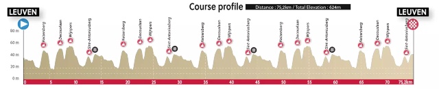 Prueba fondo en carretera junior femenino Flandes 2021
