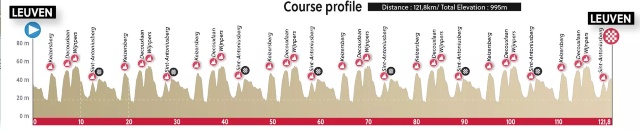 Prueba fondo en carretera junior masculino Flanders 2021