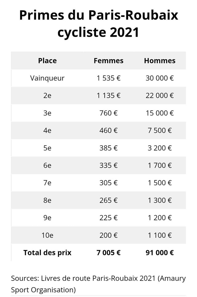 premios economicos paris roubaix
