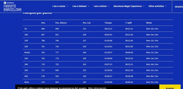 adam yates maraton tiempos marato barcelona
