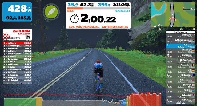 rodar en Zwift