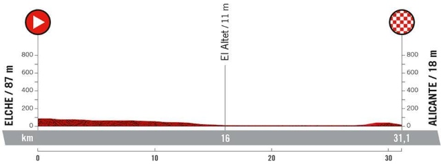 Etapa 10 La Vuelta