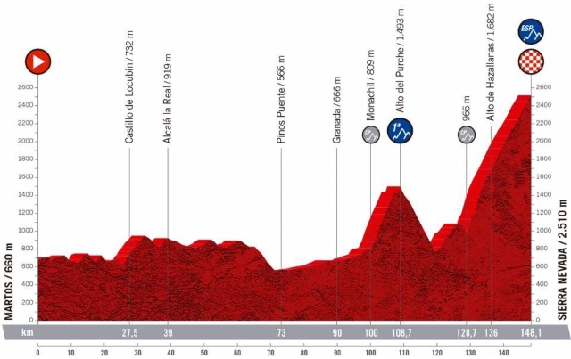 Etapa 15 La Vuelta