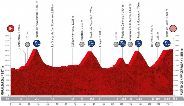 Etapa 20 La Vuelta