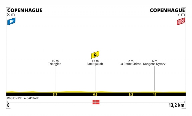 Etapa 1 Tour de Francia