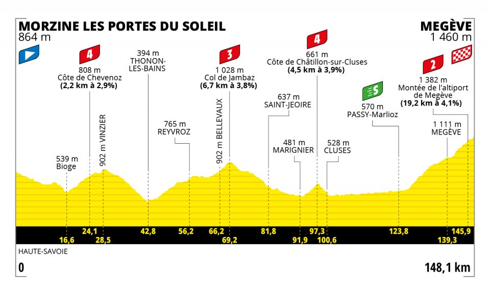 Etapa 10 Tour de Francia