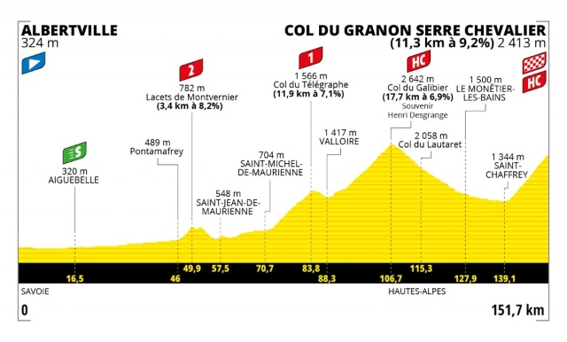 Etapa 11 Tour de Francia 