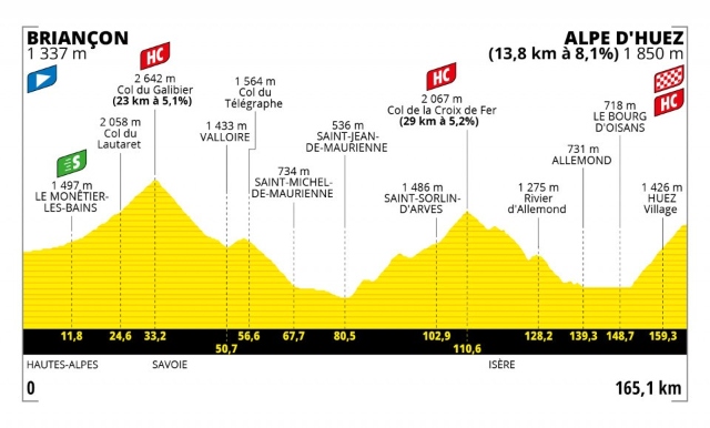 Etapa 12 Tour de Francia