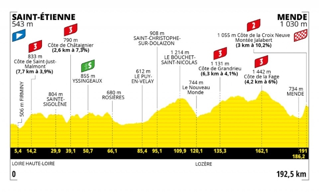 Etapa 14 Tour de Francia