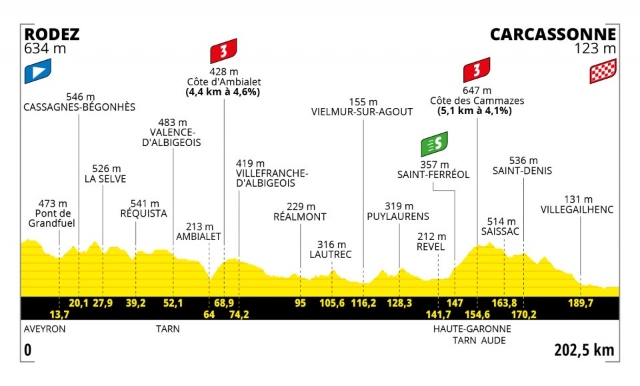 Etapa 15 Tour de Francia