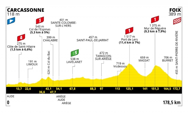 Etapa 16 Tour de Francia