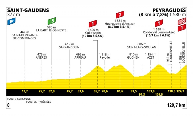 Etapa 17 Tour de Francia