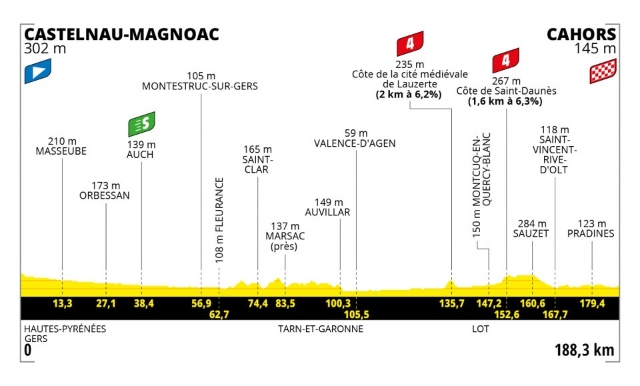 Etapa 19 Tour de Francia