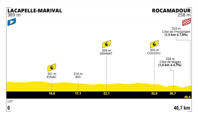 Etapa 20 Tour de Francia