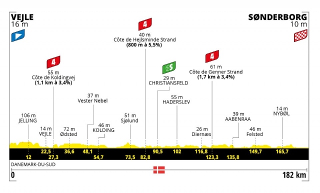 Etapa 3 Tour de Francia