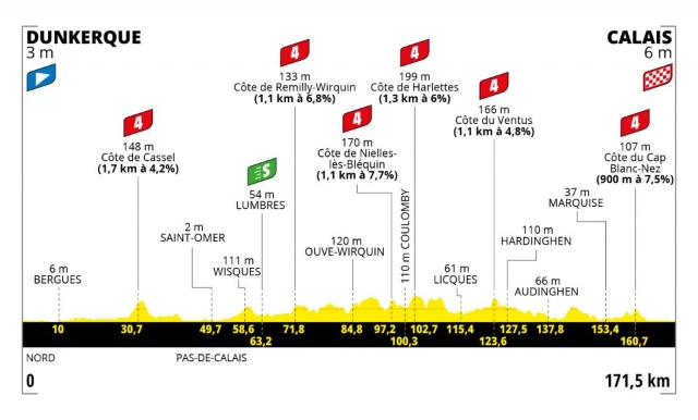 Etapa 4 Tour de Francia 