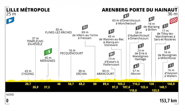 Etapa 5 Tour de Francia