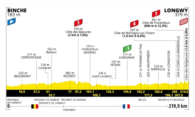 Etapa 6 Tour de Francia