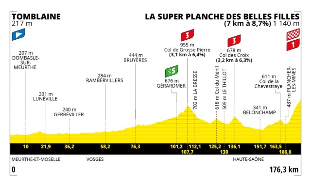 Etapa 7 Tour de Francia