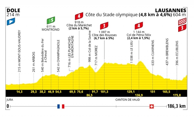 Etapa 8 Tour de Francia