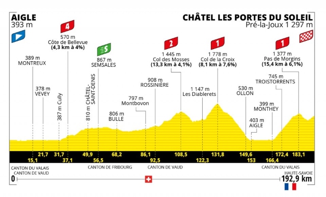 Etapa 9 Tour de Francia