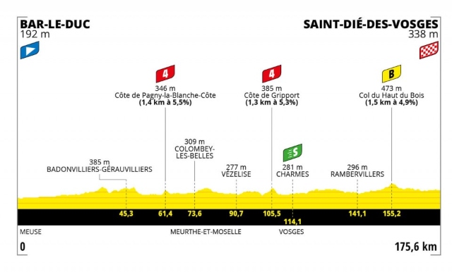Etapa 5 Tour de Francia femenino 2022 - Foto_ ASO