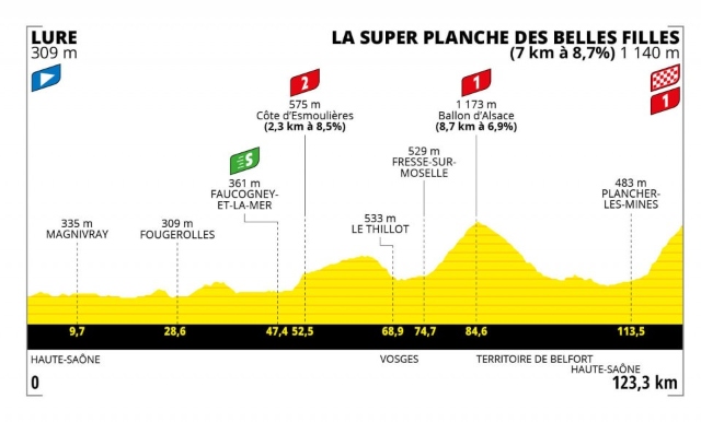 Etapa 8 Tour de Francia femenino 2022 - Foto_ ASO