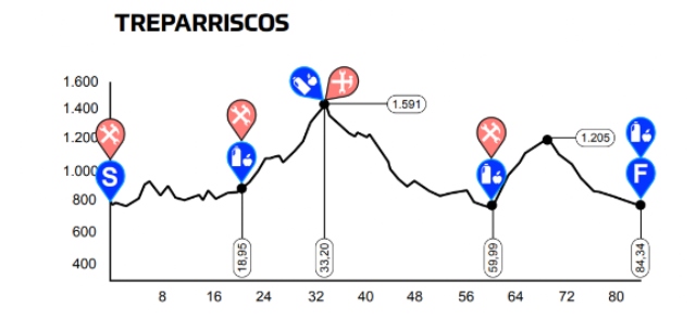 Perfil Treparriscos