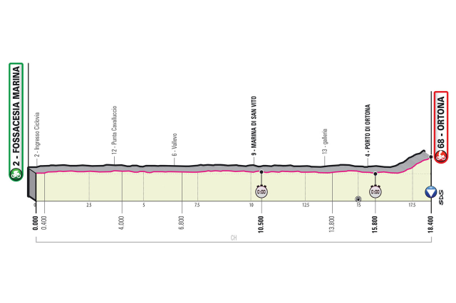 Etapa 1 Giro de Italia - Foto RCS Sport