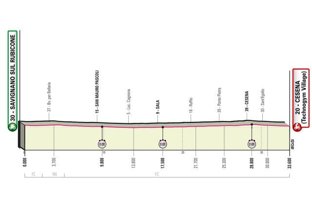 Etapa 9 Giro de Italia - Foto RCS Sport