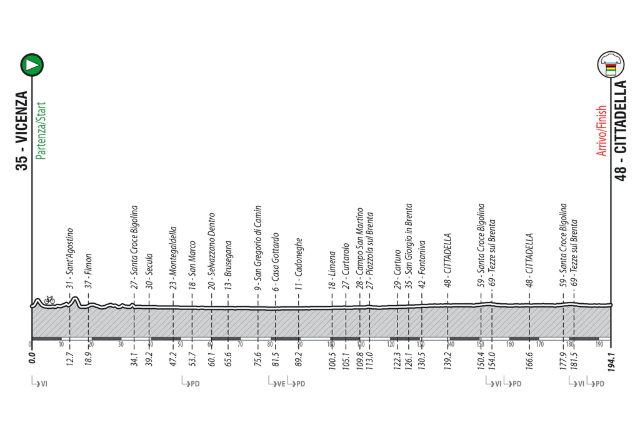 Gravel-WC-men_alt_194km_1024x1024
