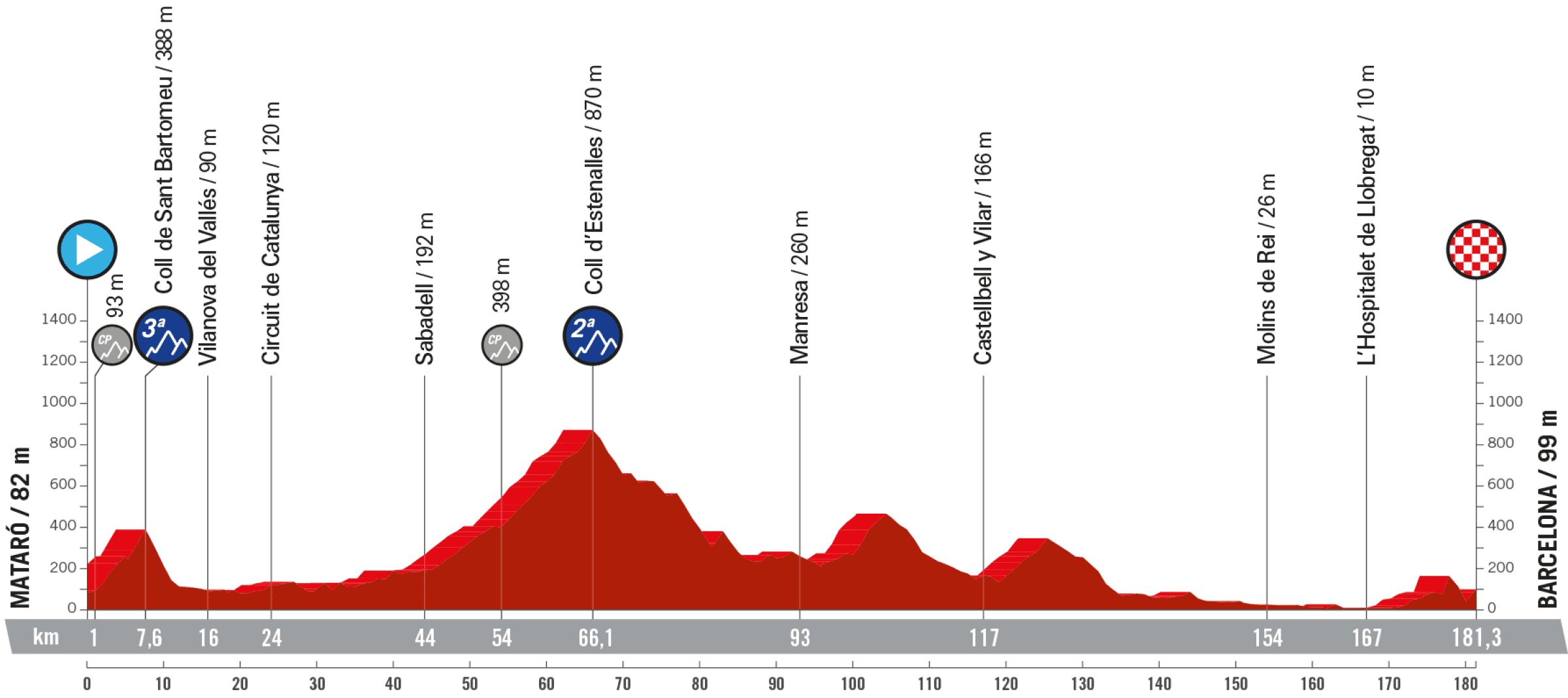 etapa 2 vuelta a españa 2023