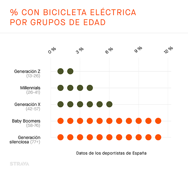 Informe Strava sobre Year In Sport 2022