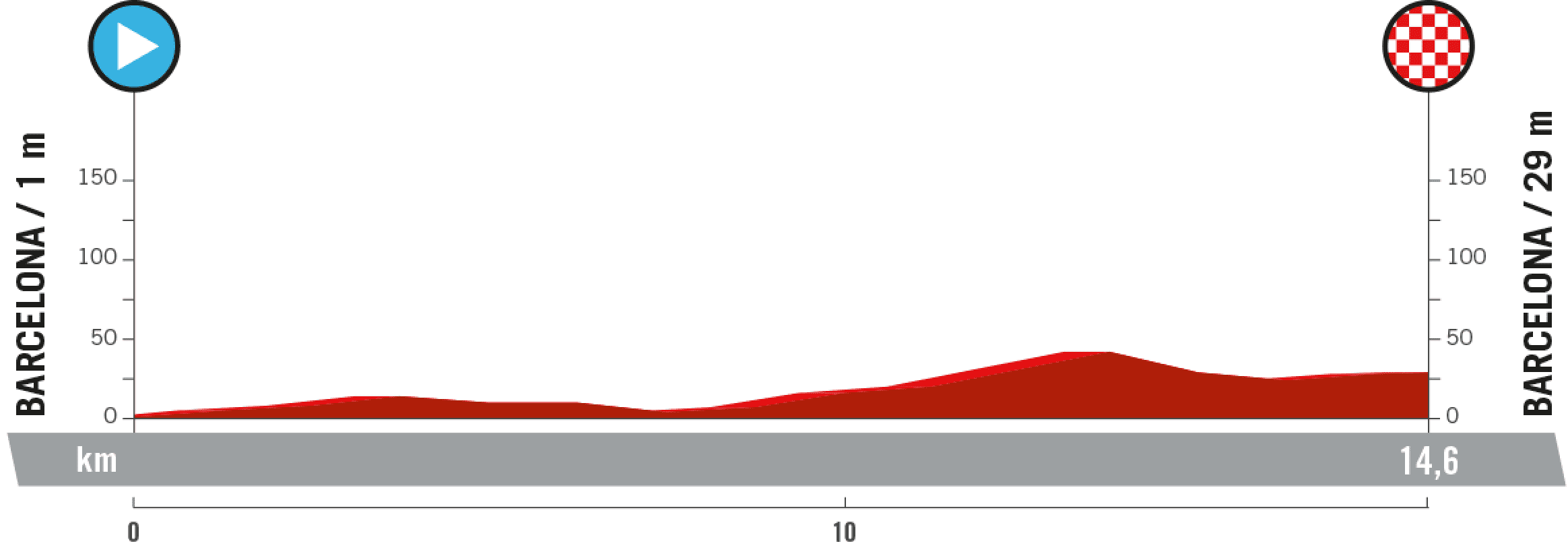 etapa 1 vuelta a españa 2023