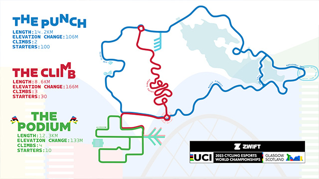 Campeonatos del Mundo de eSports de Ciclismo