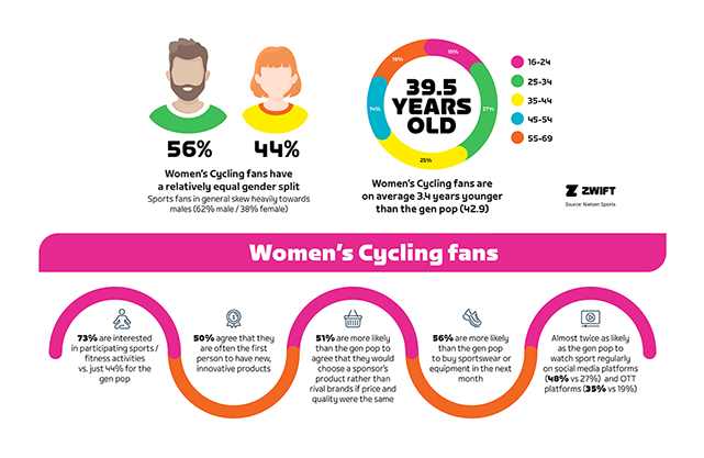 informe zwift tour femmes