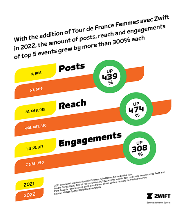 informe zwift tour femmes