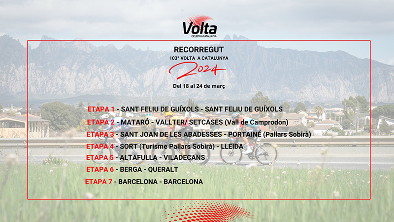 recorrido Volta Catalunya 2024