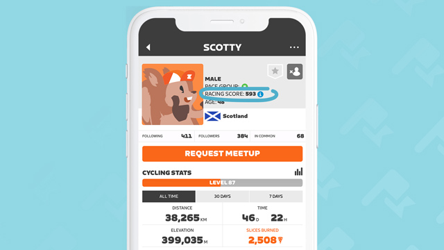 Zwift Racing Score