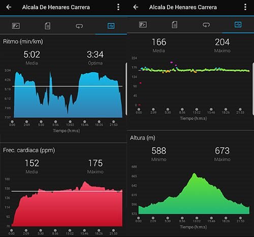 garmin vivosport y Garmin Connect 