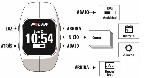 Funcionamiento botones Polar A300