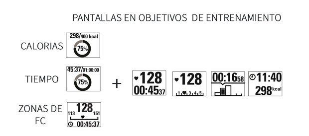 Entrenamientos-por-objetivos