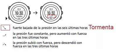 ambit3-indicadores-climatologia-flechas