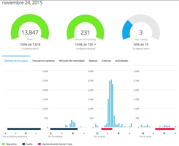 grafico-pasos-garmin-vivosmart-HR